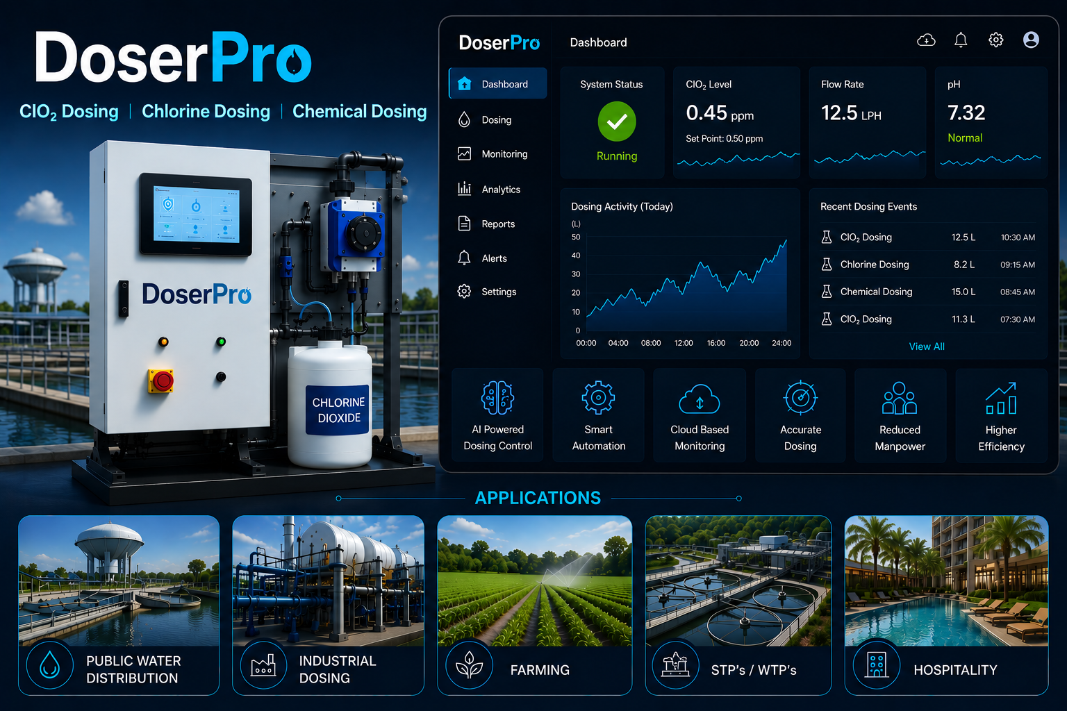 DoserPro
